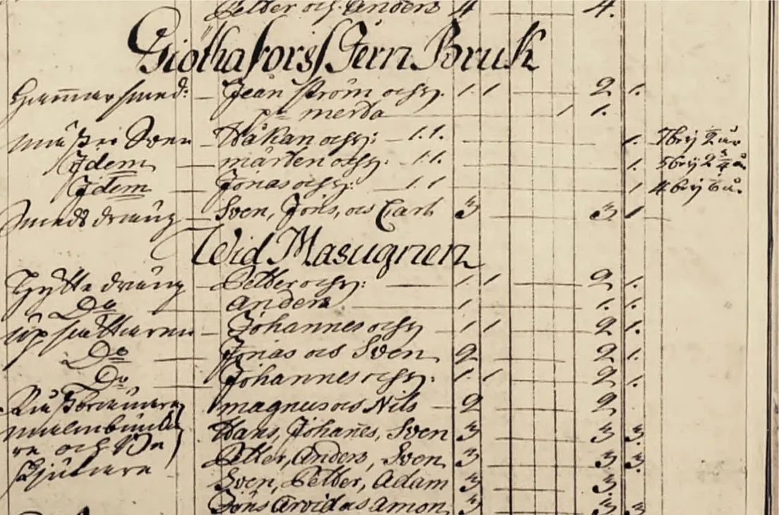 Mantalslängder i Stockholm – en egen historia